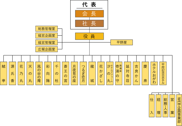 企業情報 記念日の宿 旅館のspa Resort海栄ryokans